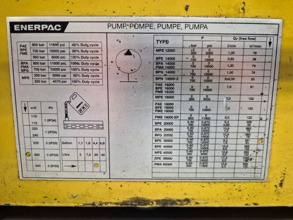 E 30 B 3696B Powerpack Enerpac Used