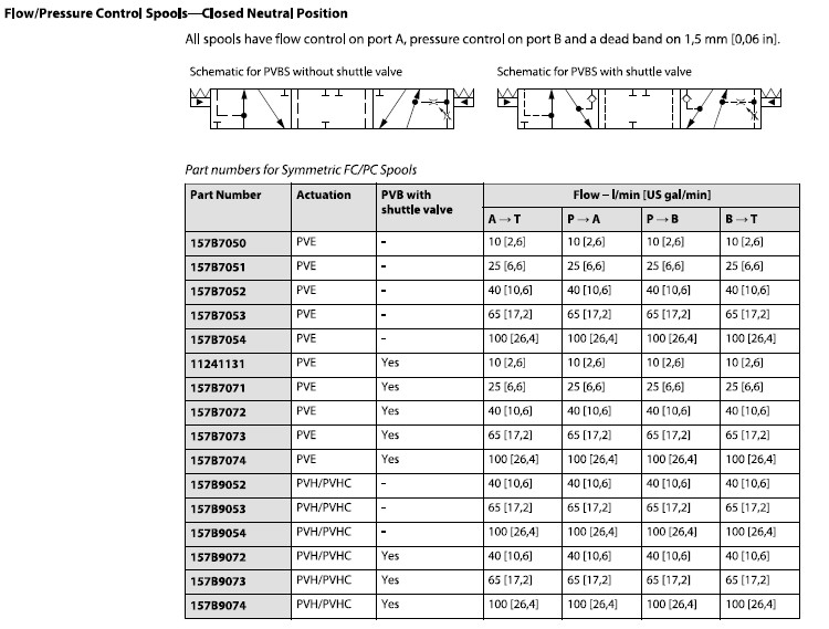 157B7053 FC-A/PC-B 65-65 AB-X Plunjer Danfoss